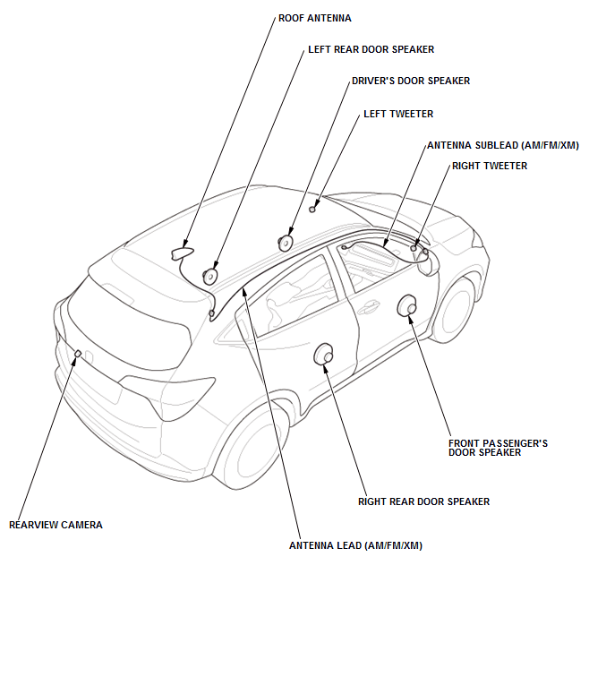 Audio Visual Systems - Testing & Troubleshooting